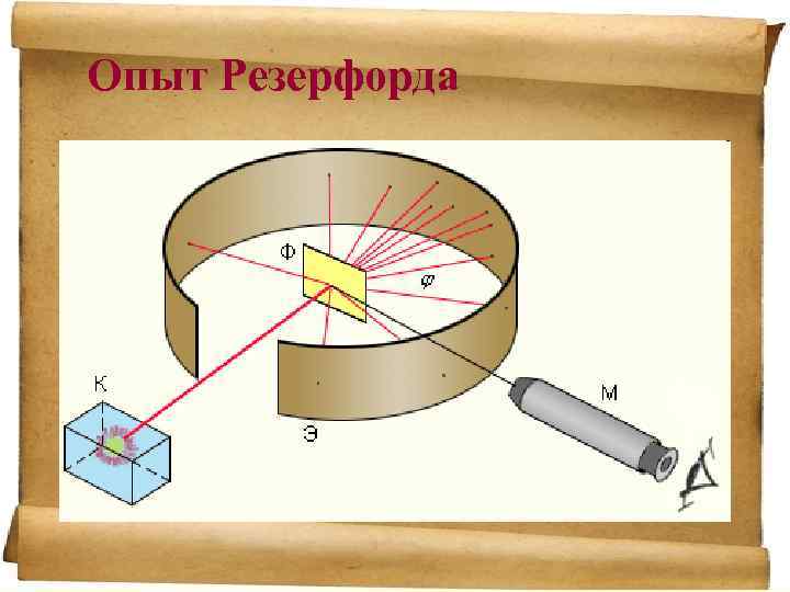 Опыт Резерфорда 