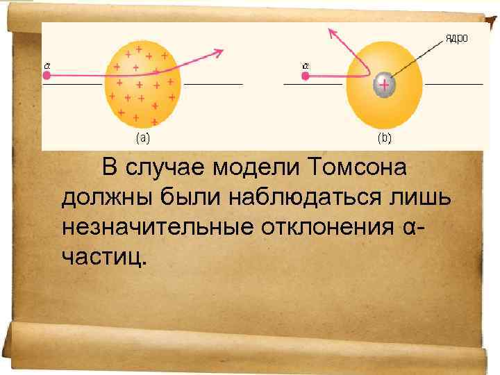 В случае модели Томсона должны были наблюдаться лишь незначительные отклонения αчастиц. 
