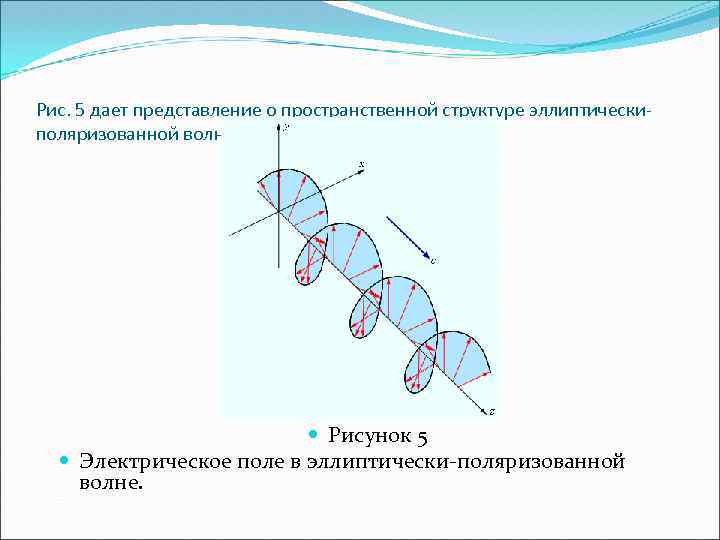 Рис. 5 дает представление о пространственной структуре эллиптическиполяризованной волны. Рисунок 5 Электрическое поле в