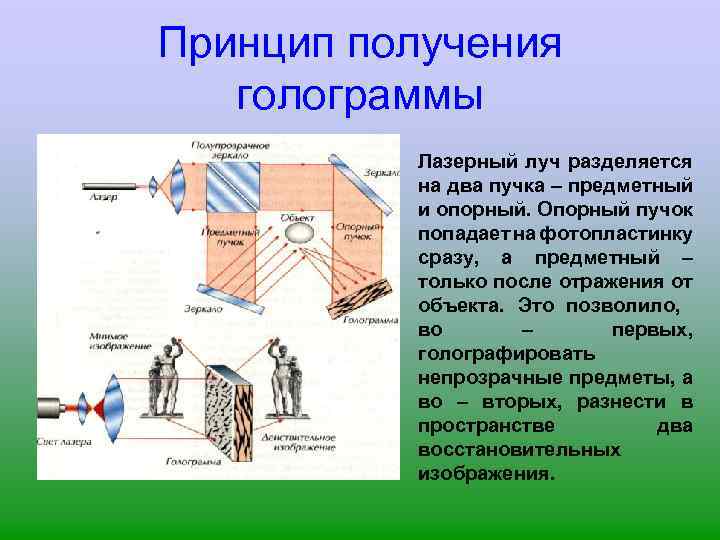 Принцип получения голограммы Лазерный луч разделяется на два пучка – предметный и опорный. Опорный