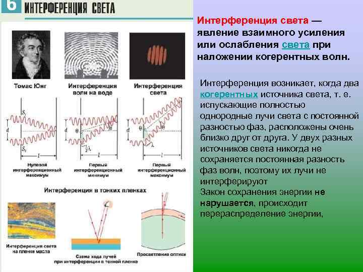Интерференция света — явление взаимного усиления или ослабления света при наложении когерентных волн. Интерференция