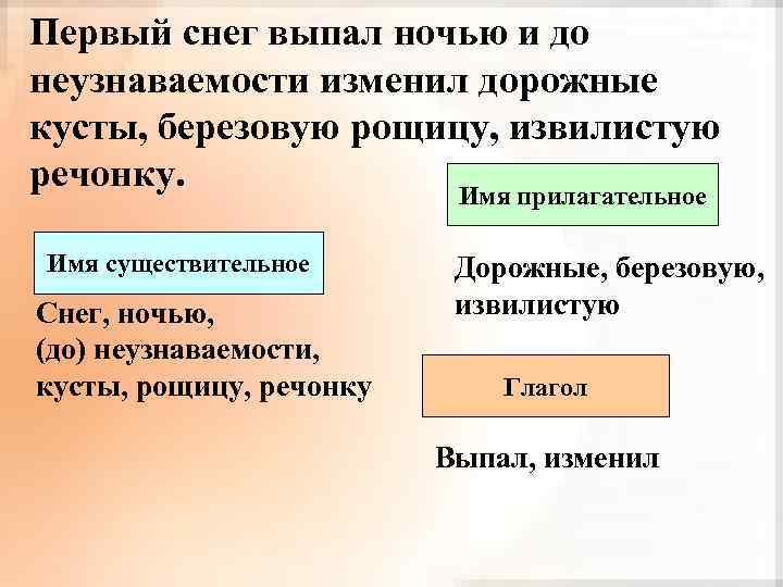 Первый снег выпал ночью и до неузнаваемости изменил дорожные кусты, березовую рощицу, извилистую речонку.