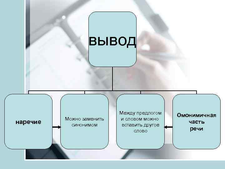 вывод наречие Можно заменить синонимом Между предлогом и словом можно вставить другое слово Омонимичная