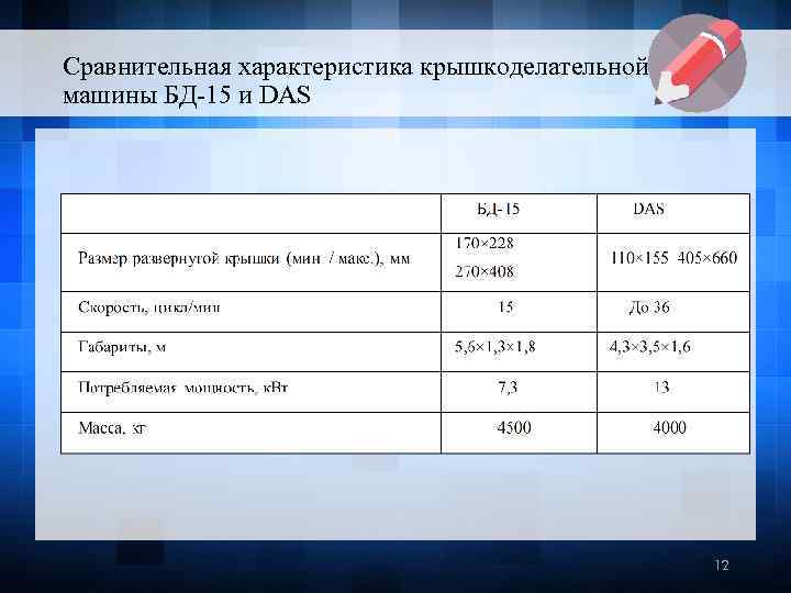 Сравнительная характеристика крышкоделательной машины БД-15 и DAS 12 