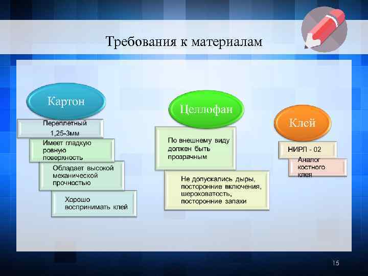 Требования к материалам 15 