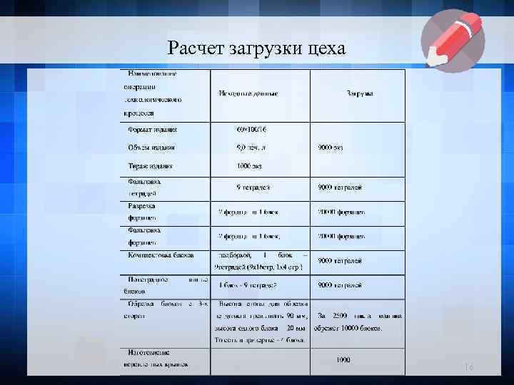 Расчет загрузки цеха 16 
