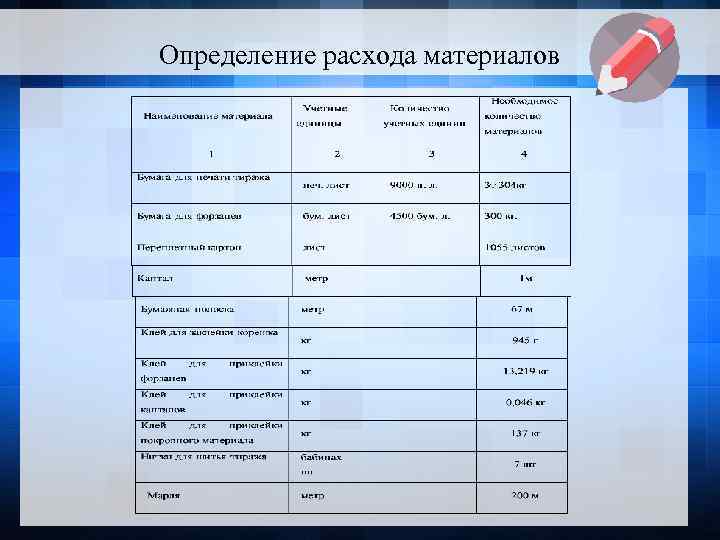 Определение расхода материалов 