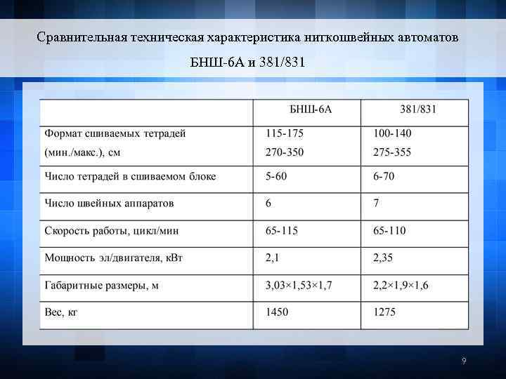Сравнительная техническая характеристика ниткошвейных автоматов БНШ-6 А и 381/831 9 