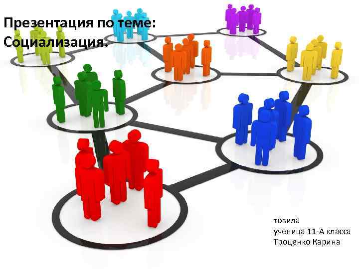 Презентация по теме: Социализация. товила ученица 11 -А класса Троценко Карина 