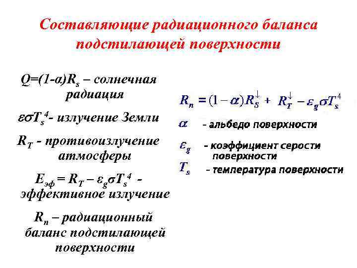 Составляющие радиационного баланса подстилающей поверхности Q=(1 -α)Rs – солнечная радиация Тs 4 - излучение