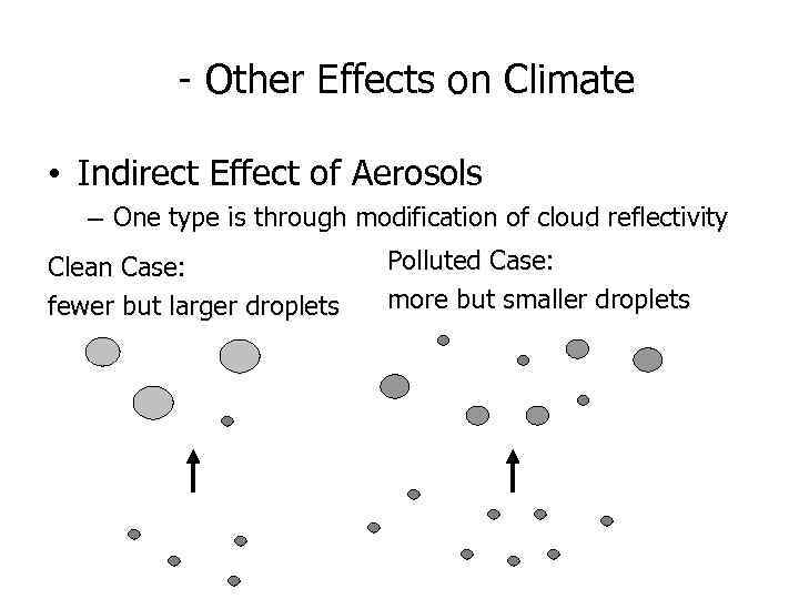 - Other Effects on Climate • Indirect Effect of Aerosols – One type is