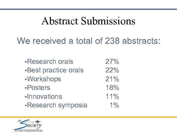 Abstract Submissions We received a total of 238 abstracts: • Research orals • Best