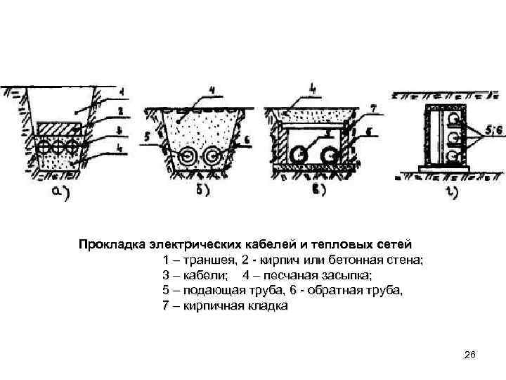 Прокладка электрических кабелей и тепловых сетей 1 – траншея, 2 - кирпич или бетонная