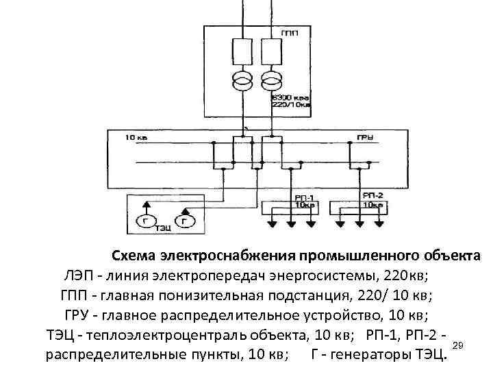 Кольцевая схема электроснабжения 10 кв