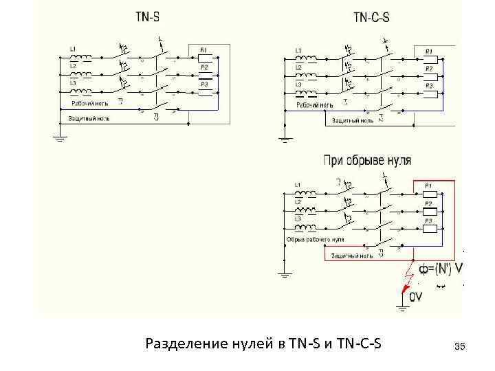 Разделение нулей в TN S и TN C S 35 