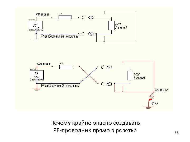 Почему крайне опасно создавать PE проводник прямо в розетке 38 