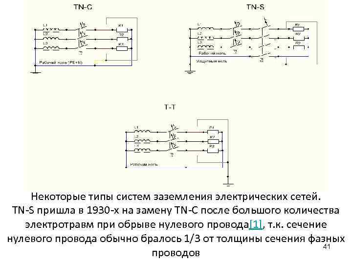 Некоторые типы систем заземления электрических сетей. TN S пришла в 1930 х на замену