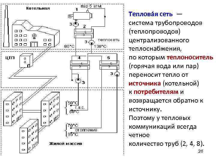 Теплова я сеть — система трубопроводов (теплопроводов) централизованного теплоснабжения, по которым теплоноситель (горячая вода