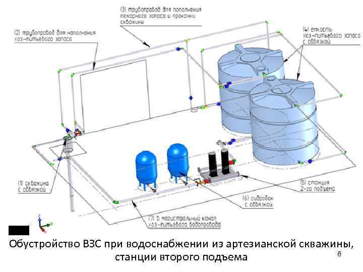 Схема забора воды из колодца насосной станцией