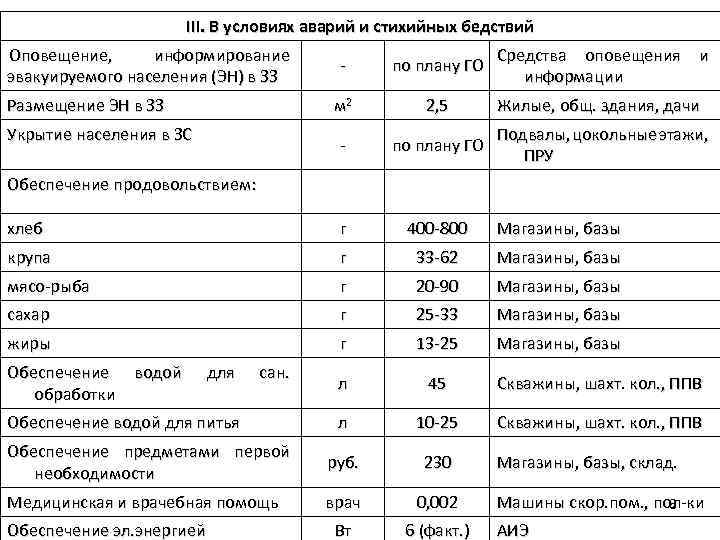 III. В условиях аварий и стихийных бедствий Оповещение, информирование эвакуируемого населения (ЭН) в ЗЗ