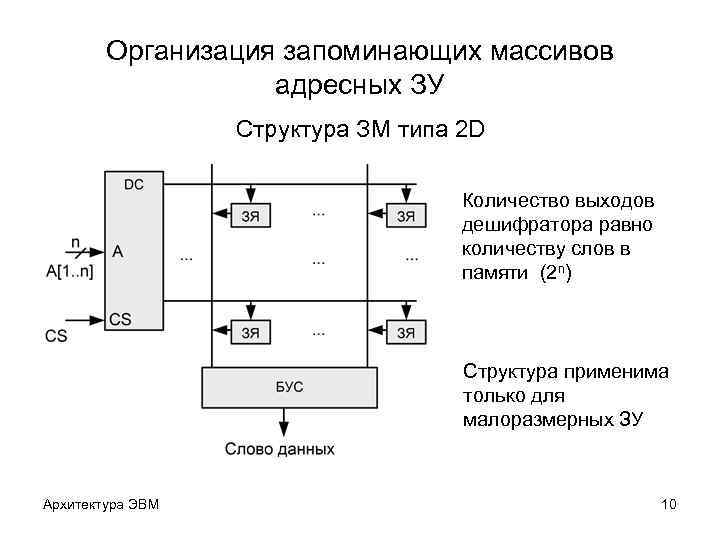 Ошибка сегментирования стек памяти сброшен на диск