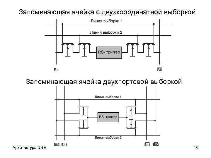 Запоминающая ячейка с двухкоординатной выборкой Запоминающая ячейка двухпортовой выборкой Архитектура ЭВМ 16 