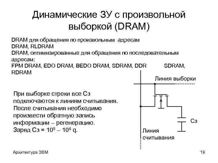 Динамические ЗУ с произвольной выборкой (DRAM) DRAM для обращения по произвольным адресам DRAM, RLDRAM,
