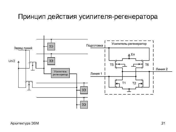 Принцип действия усилителя-регенератора Архитектура ЭВМ 21 