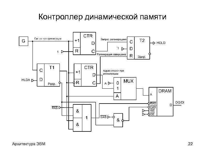 Контроллер динамической памяти Архитектура ЭВМ 22 