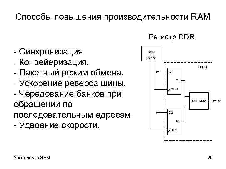Способы повышения производительности RAM Регистр DDR - Синхронизация. - Конвейеризация. - Пакетный режим обмена.
