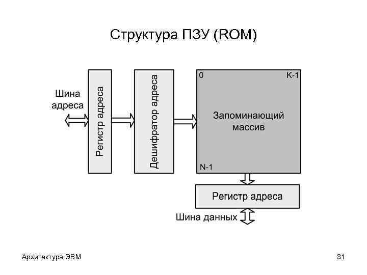 Пзу чертежи расшифровка