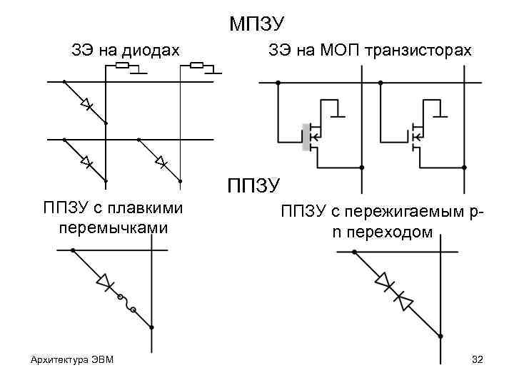 МПЗУ ЗЭ на диодах ЗЭ на МОП транзисторах ППЗУ с плавкими перемычками Архитектура ЭВМ