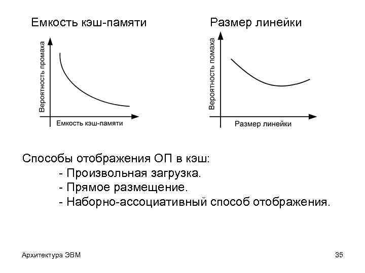 Емкость кэш-памяти Размер линейки Способы отображения ОП в кэш: - Произвольная загрузка. - Прямое