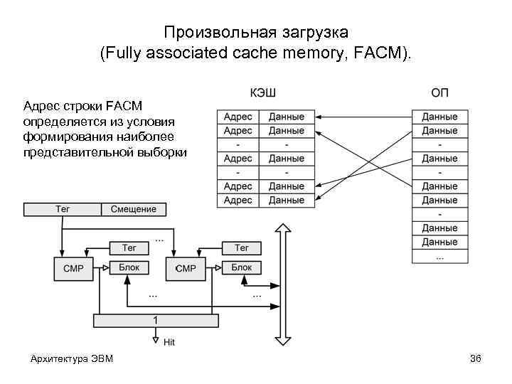 Функциональные схемы эвм