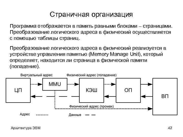 Очистка обнуление обезличивание освобождаемых областей оперативной памяти эвм и внешних накопителей