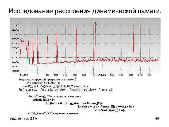 Исследование расслоения динамической памяти. Код профилируемой программы на языке C. // ВЫДЕЛЕНИЕ ПАМЯТИ p