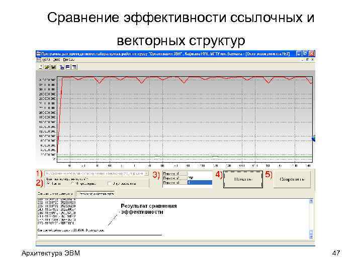Сравнение эффективности ссылочных и векторных структур Архитектура ЭВМ 47 