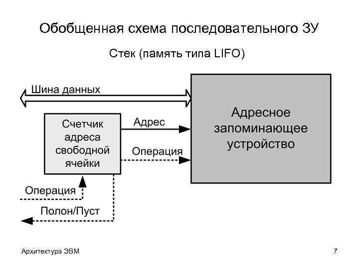 Внутренняя память эвм видеопамять сообщение 7 класс