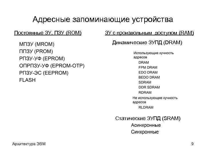 Адресные запоминающие устройства Постоянные ЗУ, ПЗУ (ROM) ЗУ c произвольным доступом (RAM) Динамические ЗУПД