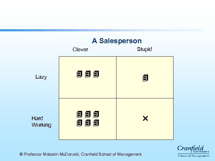 A Salesperson Clever Lazy Hard Working Stupid © Professor Malcolm Mc. Donald, Cranfield School