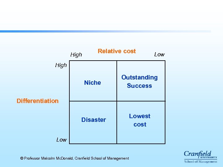 High Relative cost Low High Niche Outstanding Success Disaster Lowest cost Differentiation Low ©