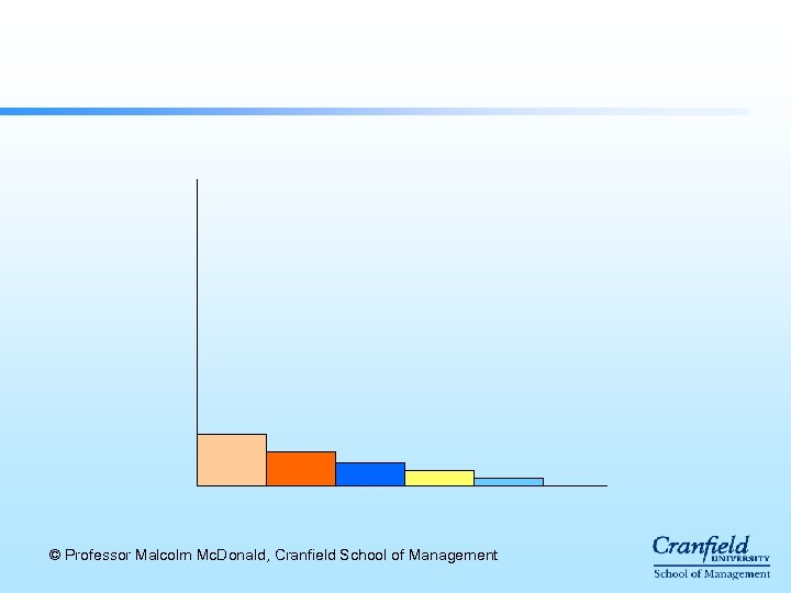 © Professor Malcolm Mc. Donald, Cranfield School of Management 