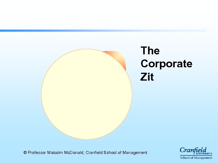 The Corporate Zit © Professor Malcolm Mc. Donald, Cranfield School of Management 