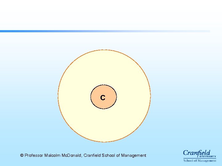 C C © Professor Malcolm Mc. Donald, Cranfield School of Management 