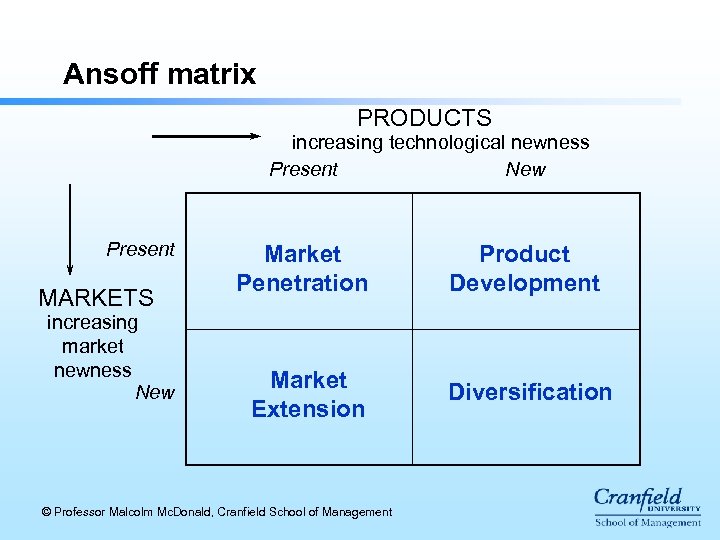 Ansoff matrix PRODUCTS increasing technological newness Present New Present MARKETS increasing market newness New