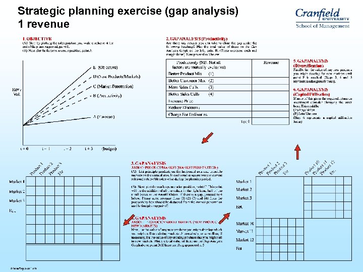 Strategic planning exercise (gap analysis) 1 revenue 