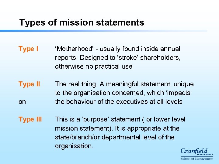 Types of mission statements Type I ‘Motherhood’ - usually found inside annual reports. Designed