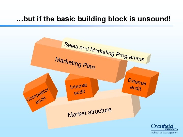 …but if the basic building block is unsound! Sales and M Marketin g Prog