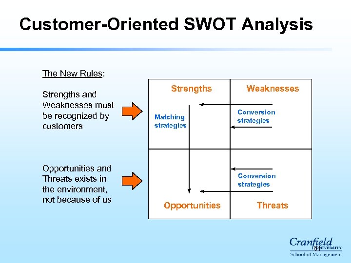 Customer-Oriented SWOT Analysis The New Rules: Strengths and Weaknesses must be recognized by customers
