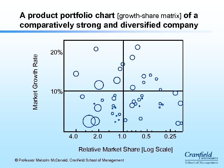 Market Growth Rate A product portfolio chart [growth-share matrix] of a comparatively strong and